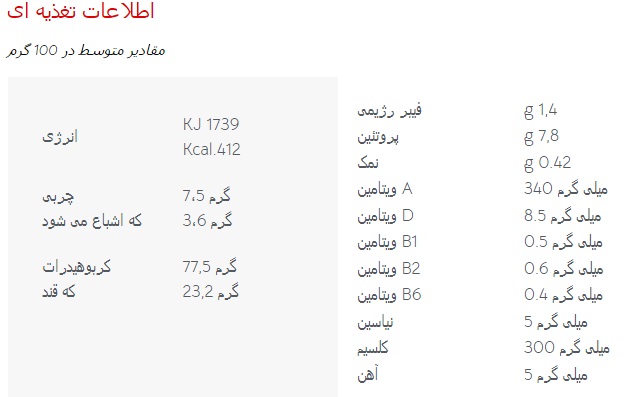 بیسکوییت 5 غله لوبلو